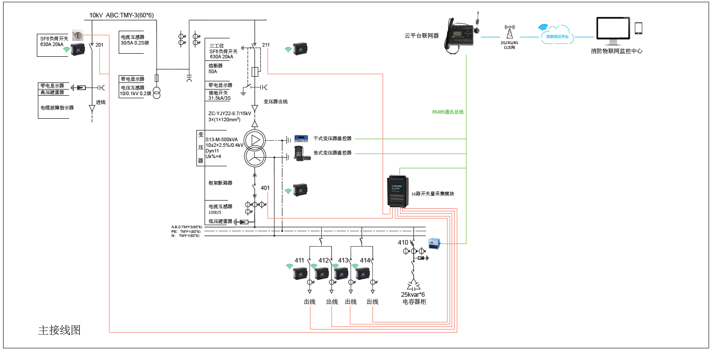 電力運(yùn)維云平臺